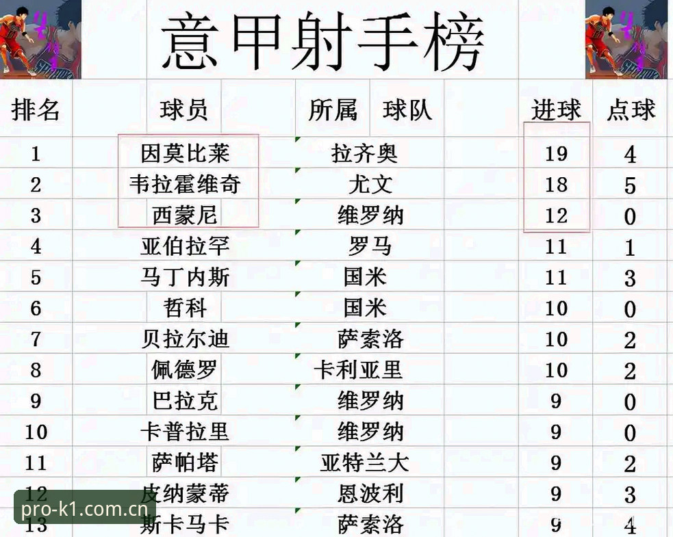 尤文图斯对戴维的三重考量：是贱卖还是耐心等待射手回归
